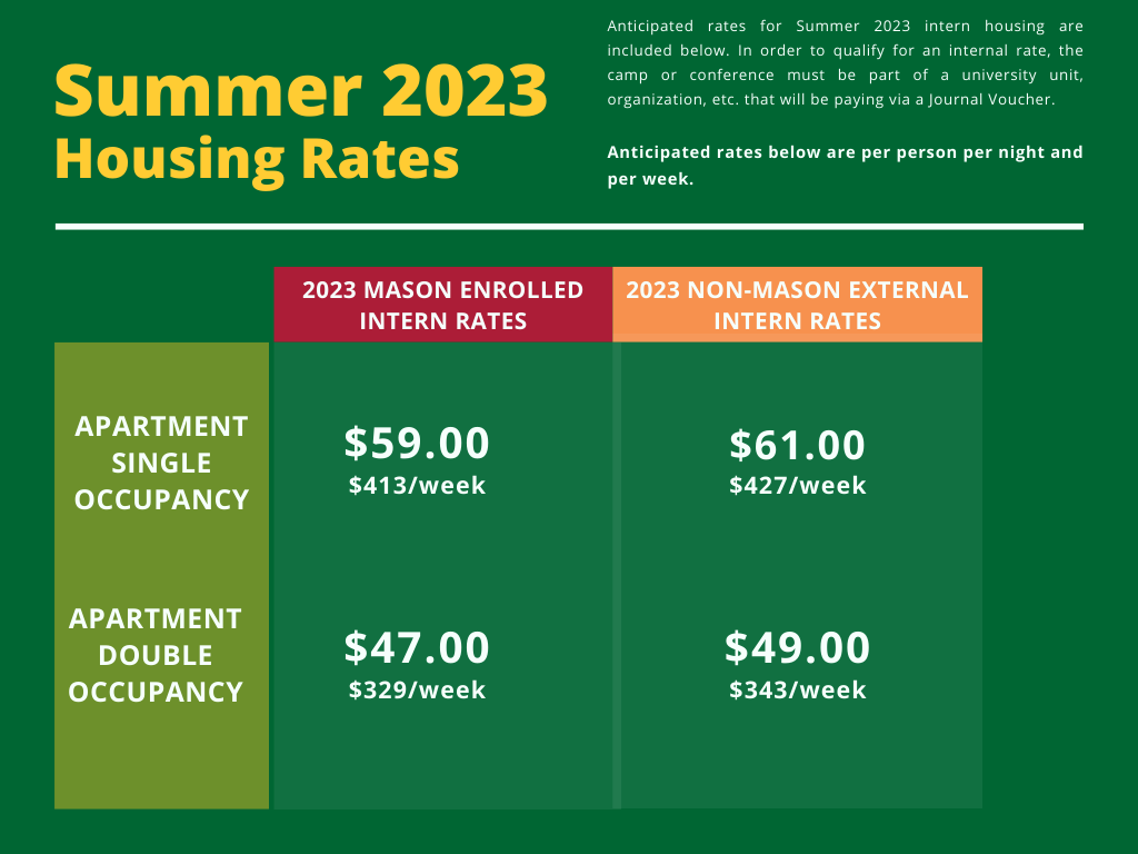 Table showing the summer 2023 intern rates.